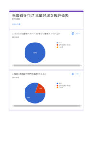 児童発達支援保護者からの評価（公表）のサムネイル