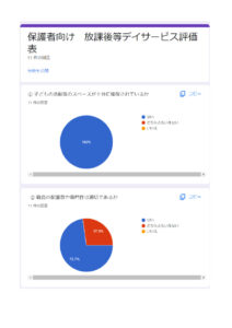 放課後等デイサービス保護者からの評価（公表）のサムネイル